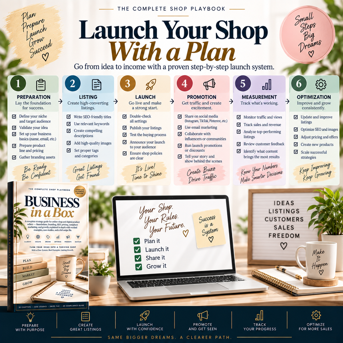 Page 11 from the Business-in-a-Box: The Complete Shop Playbook printable