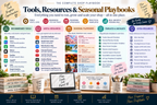 Page 17 from the Business-in-a-Box: The Complete Shop Playbook printable