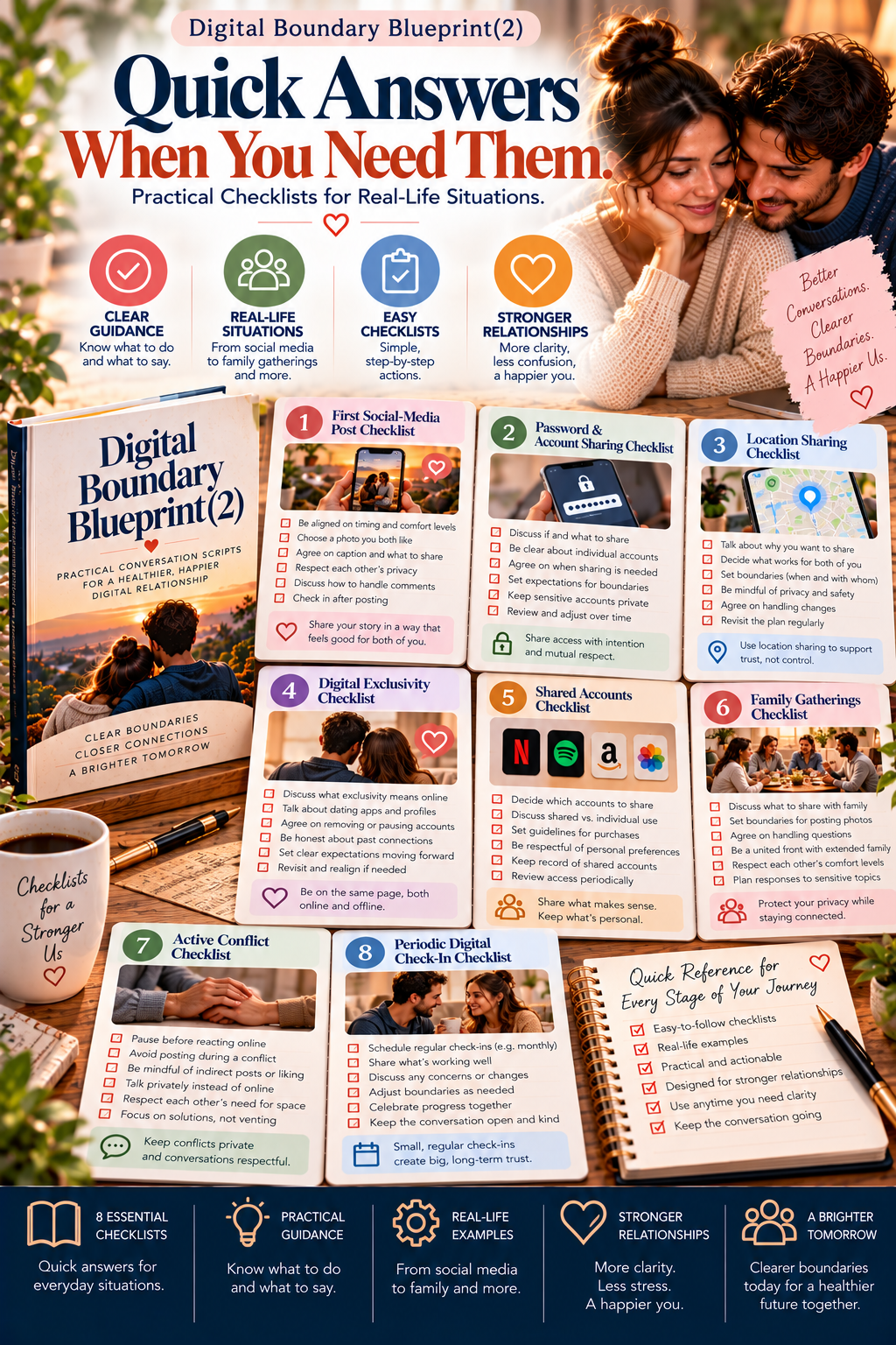 Digital Boundary Blueprint PDF – inside page preview 3