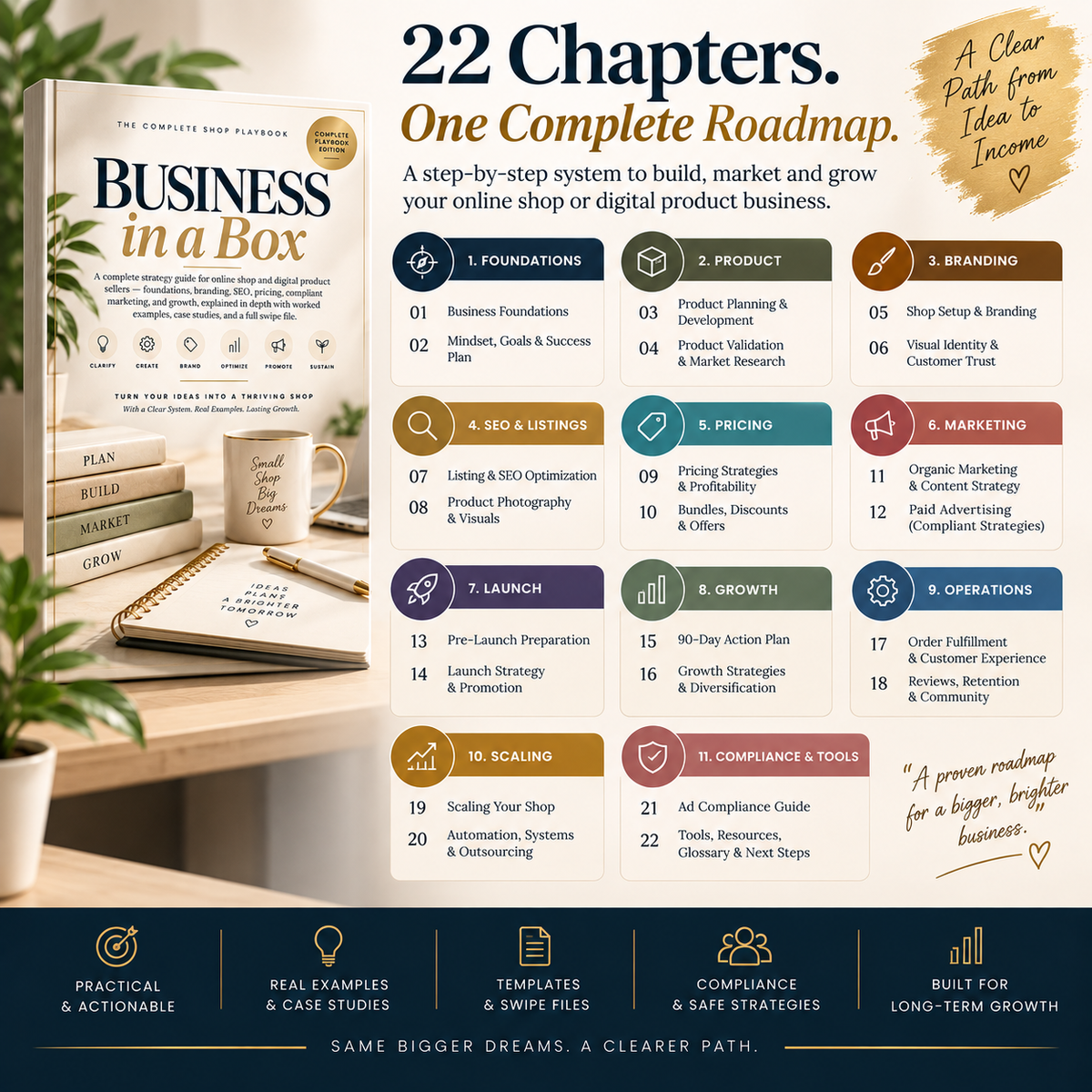 Business-in-a-Box: The Complete Shop Playbook PDF – inside page preview 19