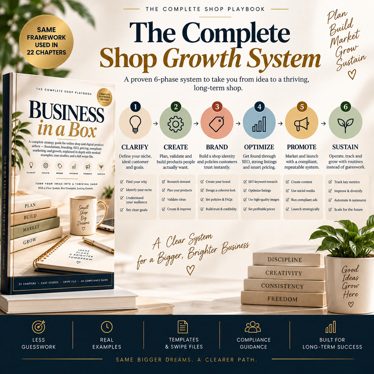 Business-in-a-Box: The Complete Shop Playbook PDF – inside page preview 18