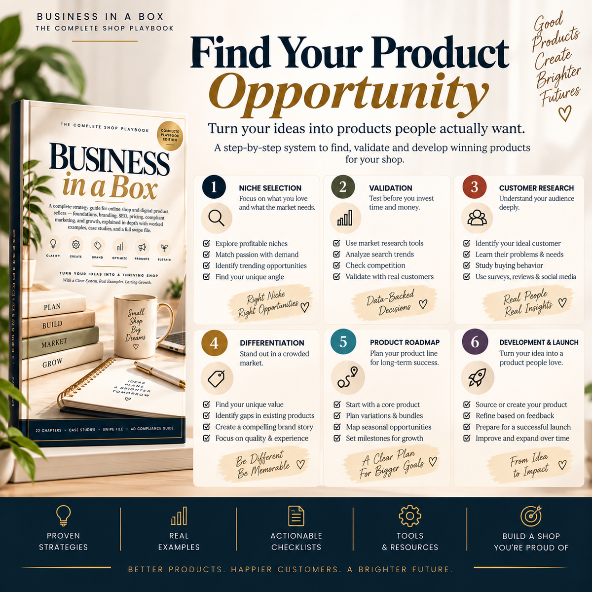 Business-in-a-Box: The Complete Shop Playbook PDF – inside page preview 17