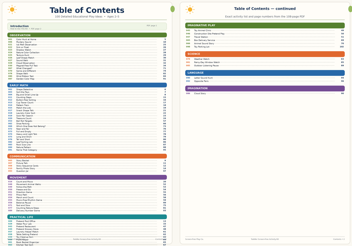 Table of contents from the Toddler Screen-Free Activity Kit printable